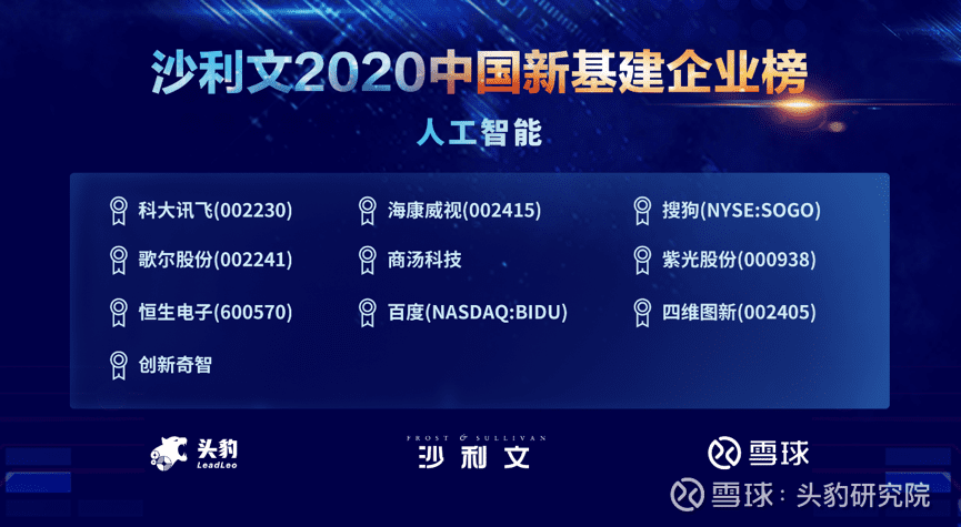 kdpay钱包(中国)上榜沙利文2020中国新基建企业两大榜单