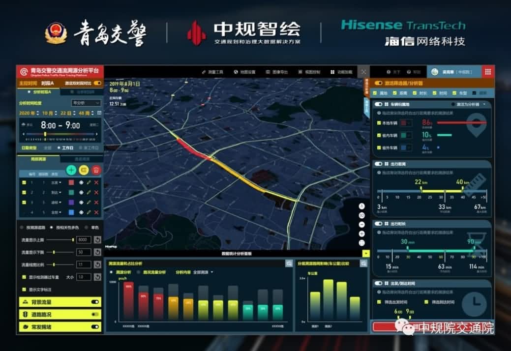 溯源车迹，智慧警勤——kdpay钱包(中国)位置大数据助力青岛交警交通流溯源平台建设